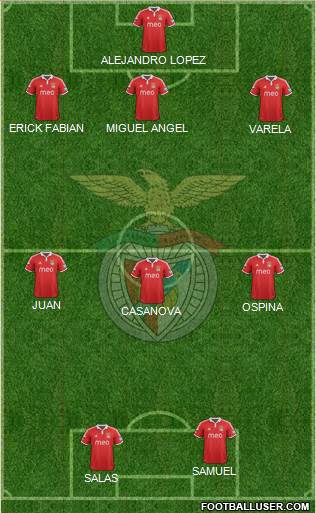 Sport Lisboa e Benfica - SAD Formation 2013