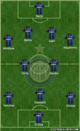 F.C. Internazionale Formation 2013
