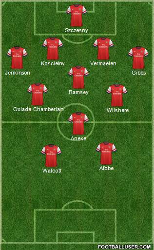 Arsenal Formation 2013