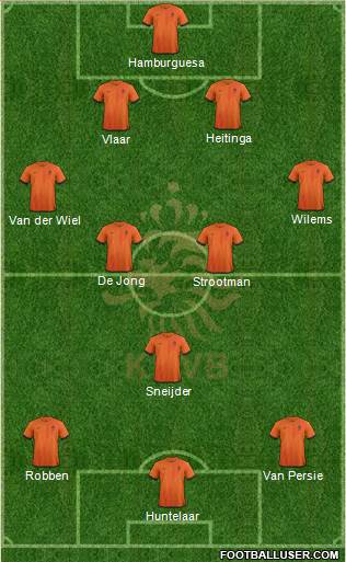Holland Formation 2013