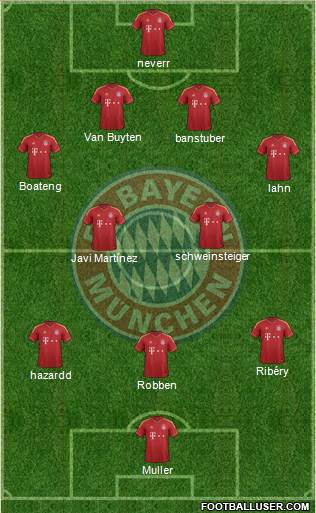 FC Bayern München Formation 2013