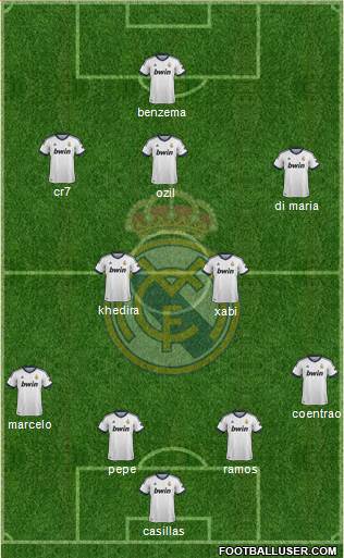 Real Madrid C.F. Formation 2013