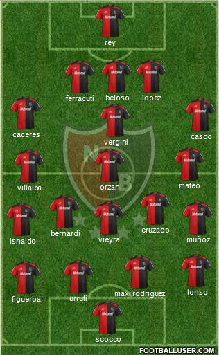 Newell's Old Boys Formation 2013