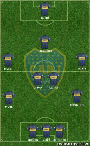 Boca Juniors Formation 2013