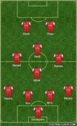 Arsenal Formation 2013