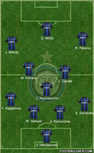 F.C. Internazionale Formation 2013