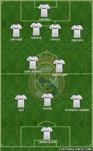 Real Madrid C.F. Formation 2013