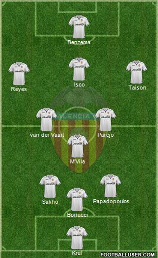 Valencia C.F., S.A.D. Formation 2013