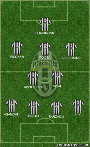 Juventus Formation 2013
