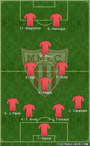 Mogi Mirim EC Formation 2013
