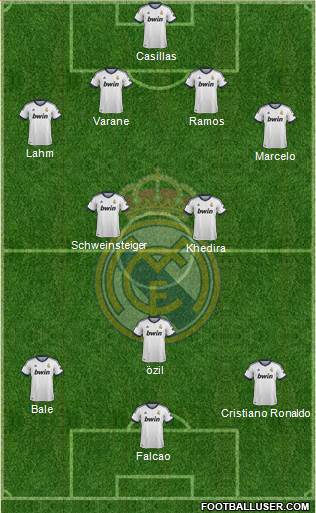 Real Madrid C.F. Formation 2013