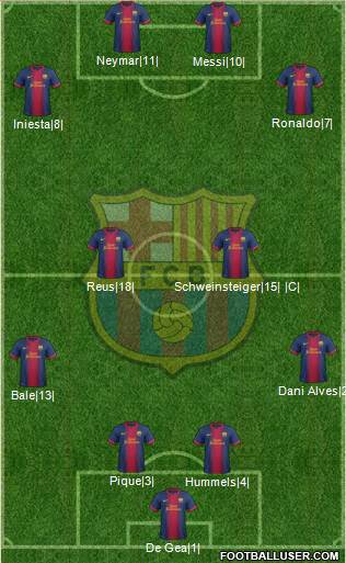 F.C. Barcelona Formation 2013