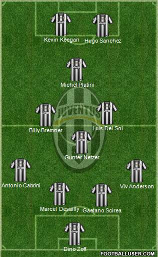 Juventus Formation 2013