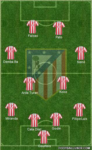 Atlético Madrid B Formation 2013
