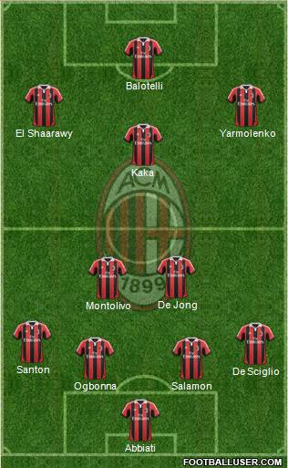 A.C. Milan Formation 2013