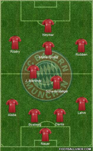 FC Bayern München Formation 2013
