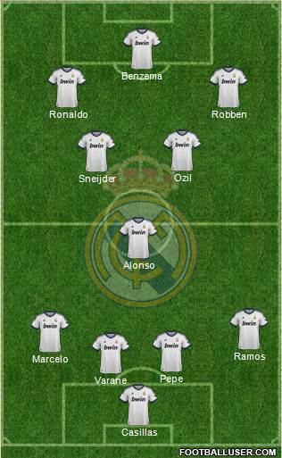 Real Madrid C.F. Formation 2013