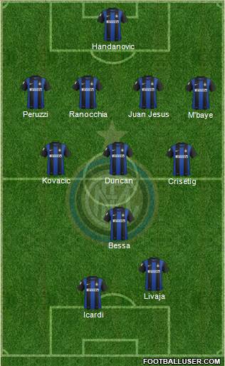 F.C. Internazionale Formation 2013