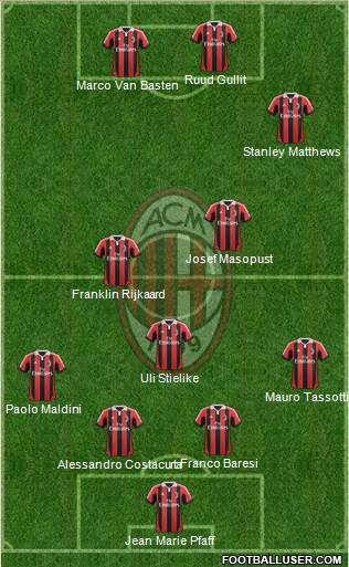 A.C. Milan Formation 2013