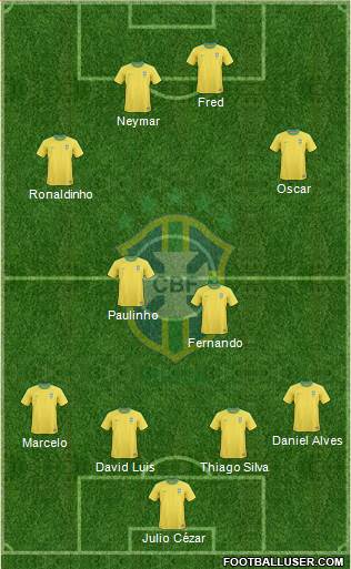 Brazil Formation 2013