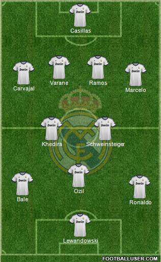 Real Madrid C.F. Formation 2013