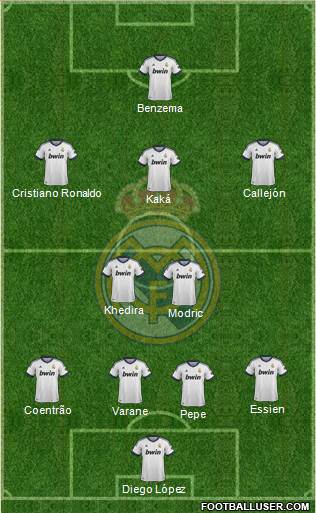Real Madrid C.F. Formation 2013