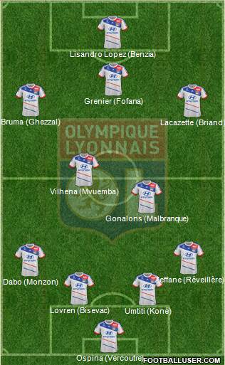 Olympique Lyonnais Formation 2013