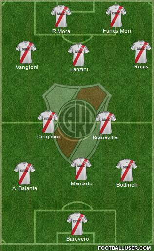 River Plate Formation 2013