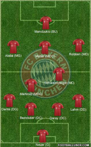 FC Bayern München Formation 2013