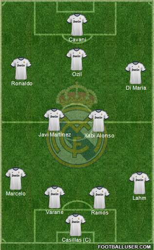 Real Madrid C.F. Formation 2013
