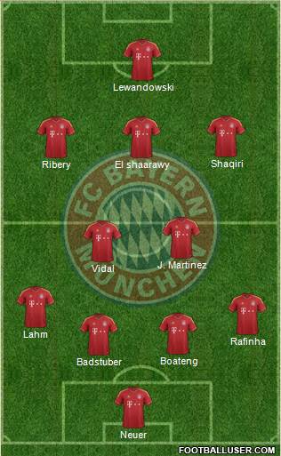 FC Bayern München Formation 2013