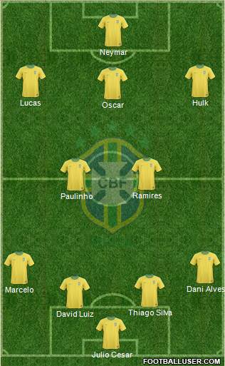 Brazil Formation 2013
