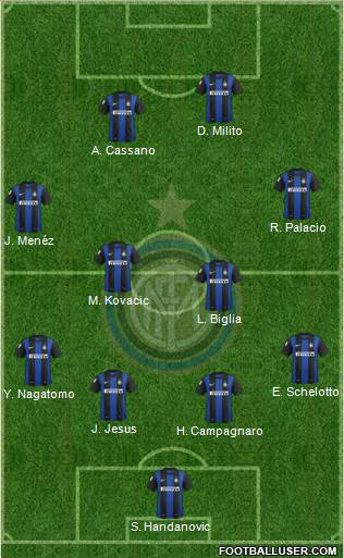 F.C. Internazionale Formation 2013
