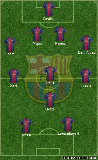 F.C. Barcelona Formation 2013