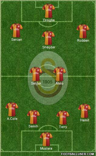 Galatasaray SK Formation 2013