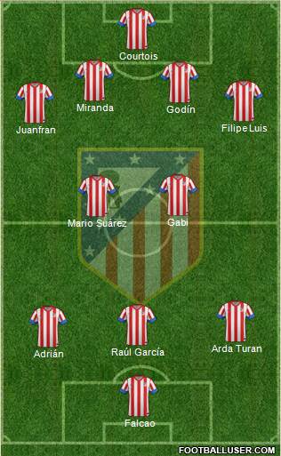 C. Atlético Madrid S.A.D. Formation 2013
