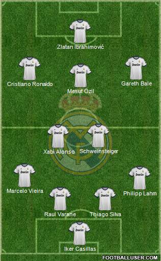 Real Madrid C.F. Formation 2013