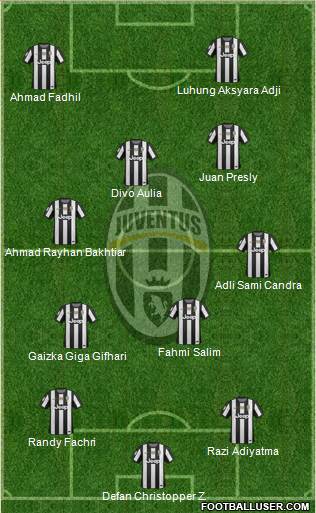 Juventus Formation 2013