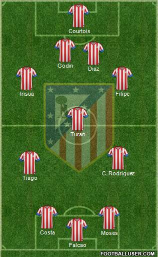 C. Atlético Madrid S.A.D. Formation 2013