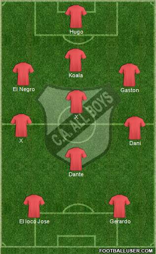 All Boys Formation 2013