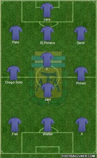 Argentina Formation 2013