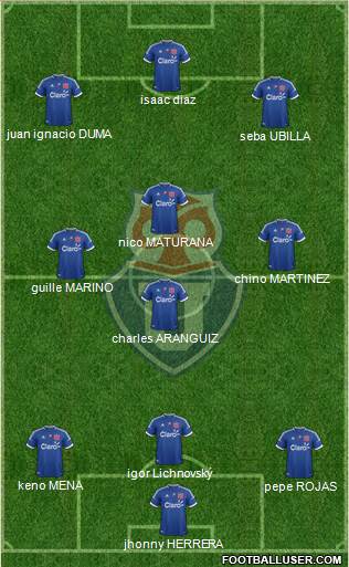 CF Universidad de Chile Formation 2013