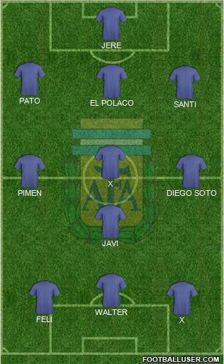 Argentina Formation 2013