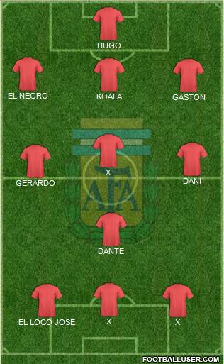 Argentina Formation 2013