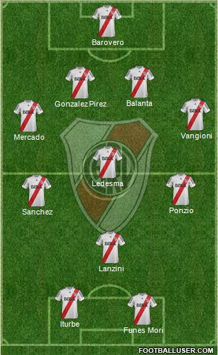 River Plate Formation 2013