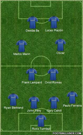 Chelsea Formation 2013
