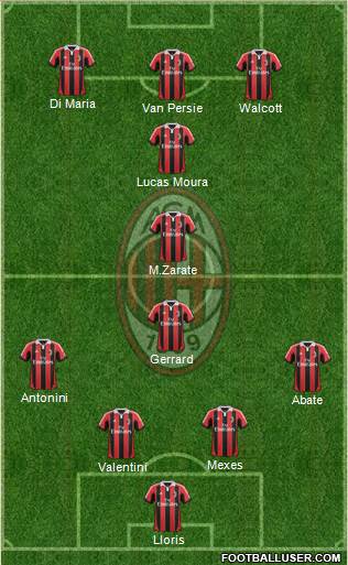 A.C. Milan Formation 2013
