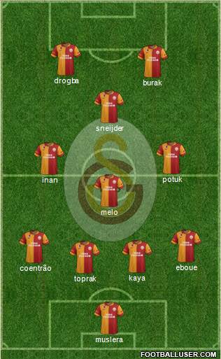 Galatasaray SK Formation 2013