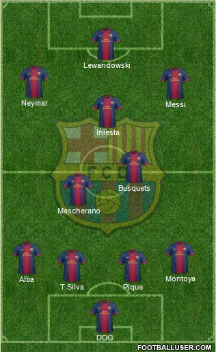 F.C. Barcelona Formation 2013