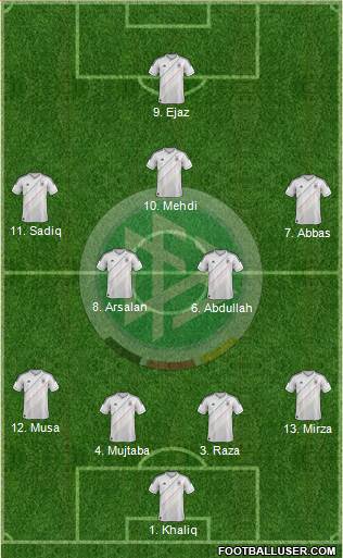 Germany Formation 2013